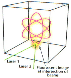 Flourescent image at intersection of beams