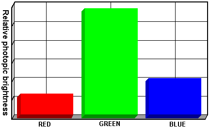 Figure 2 - Laser power vs. wavelength