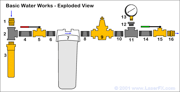 Basic Water Works - Exploded View