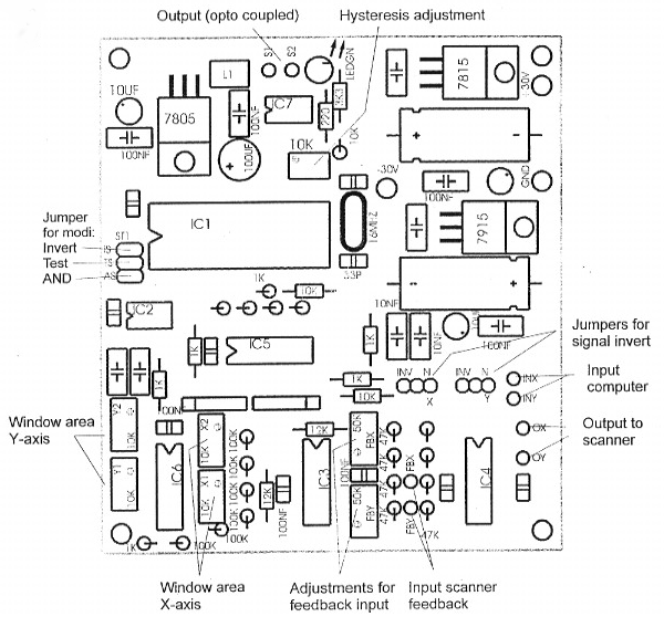 Medialas CatSafe diagram