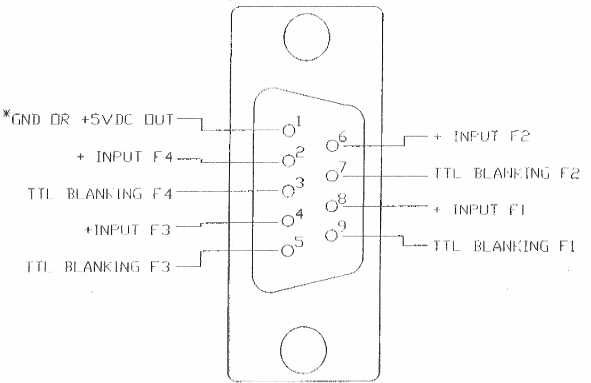 NEOS DB9 pinout