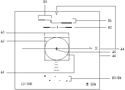 Figure 3 - ILDA Test Pattern key