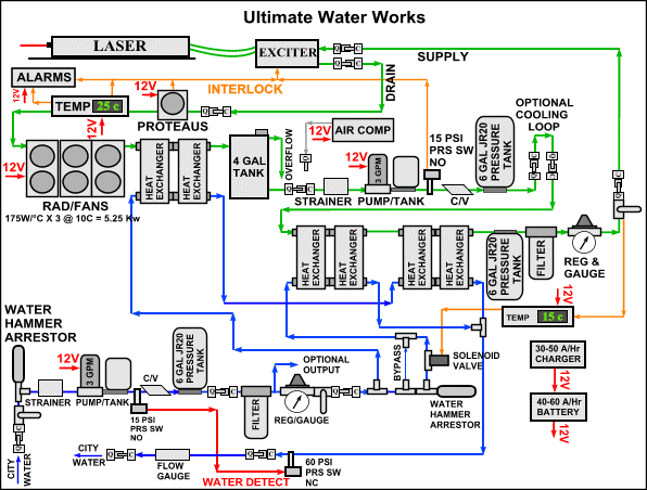 Water works diagram