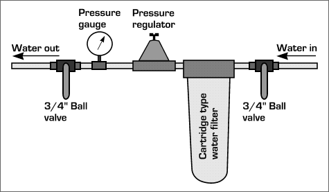 Diagram 1 - Initial Installation