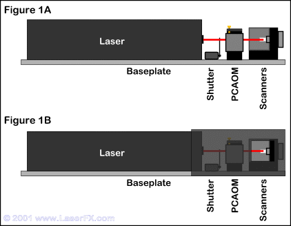 Figure 1 and 2