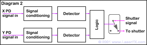 Diagram 2