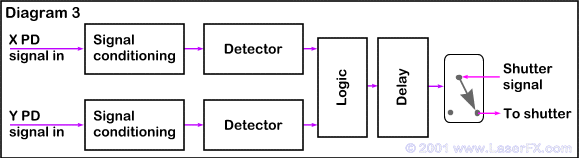 Diagram 3